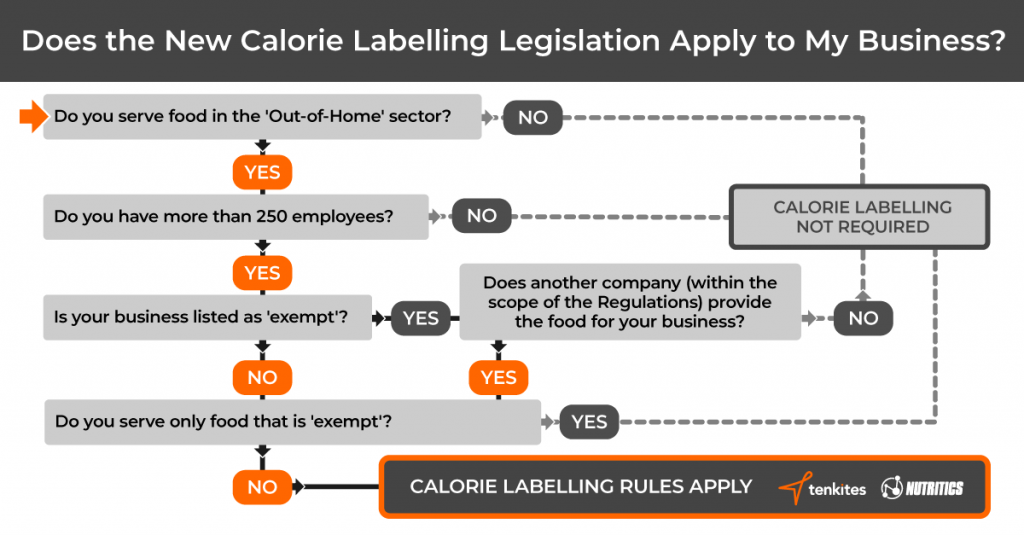New calorie labelling legislation apply to my business map
